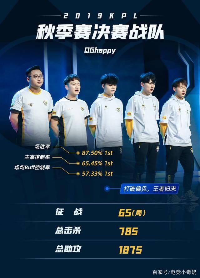 补给券集中 补给券集中